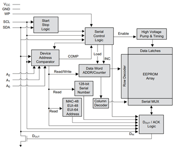 Block Diagram - Microchip Technology I2C (2-wire) Serial EEPROMs